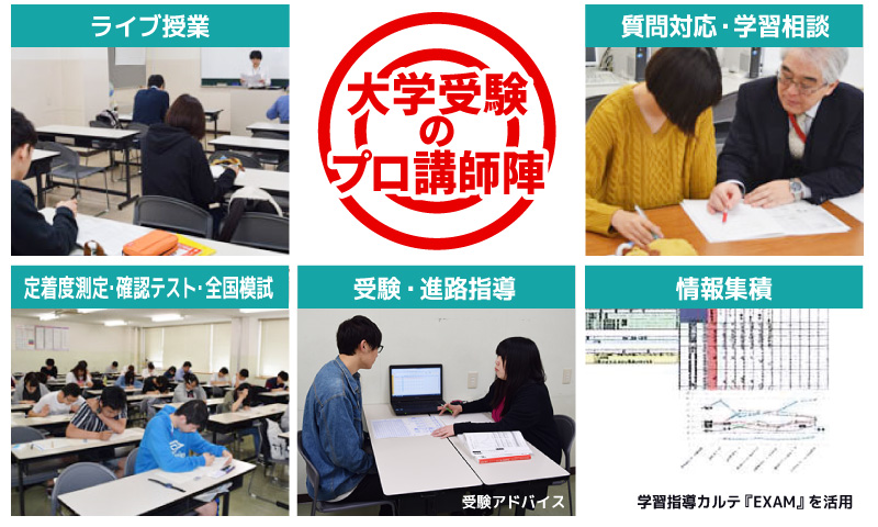 大学受験のプロ講師陣